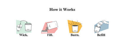 Notes Candle Refill System